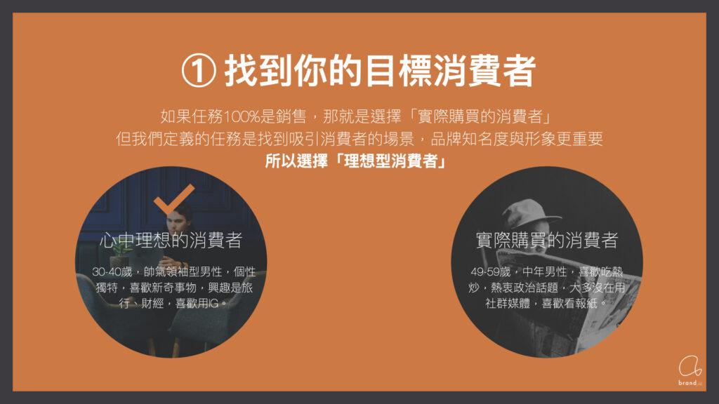 1.找到你的目標消費者